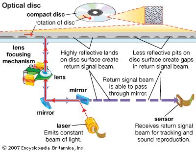 The curse optical disc